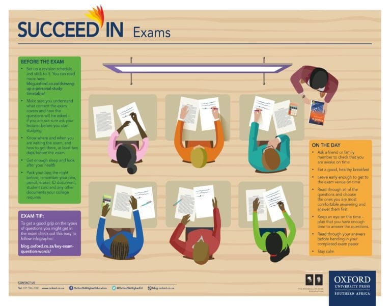TVET Resources Archives - Oxford University Press Southern Africa