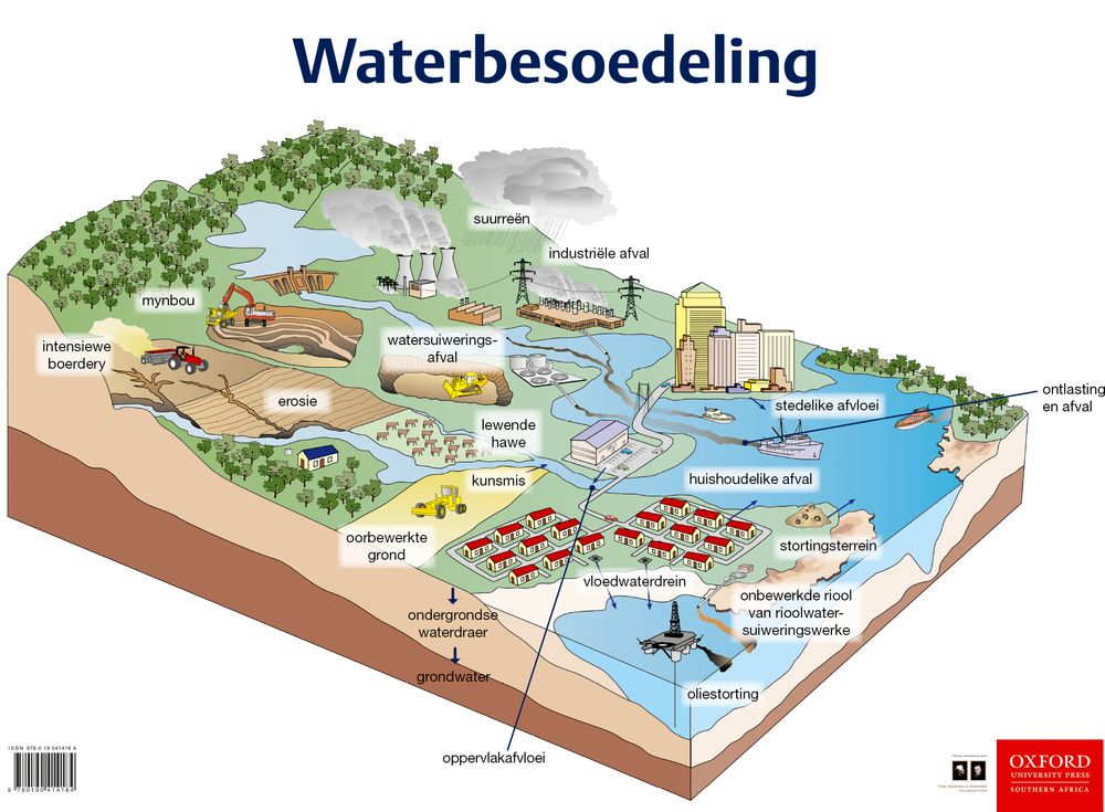 Poster: Natuurwetenskappe en Tegnologie - Waterbesoedeling